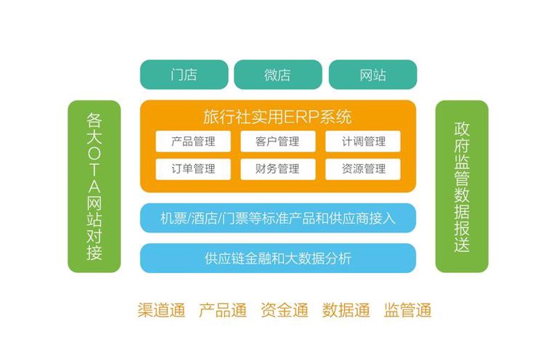 新时代的旅游体验：网站开发与创新