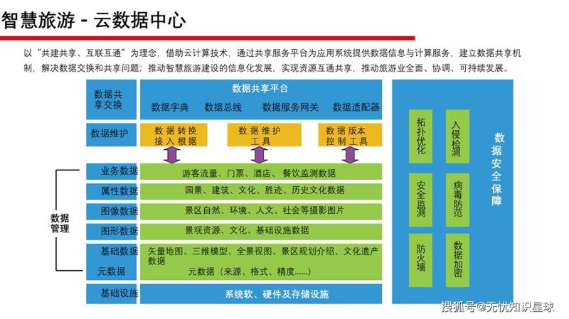旅游网站开发:行业发展的新趋势